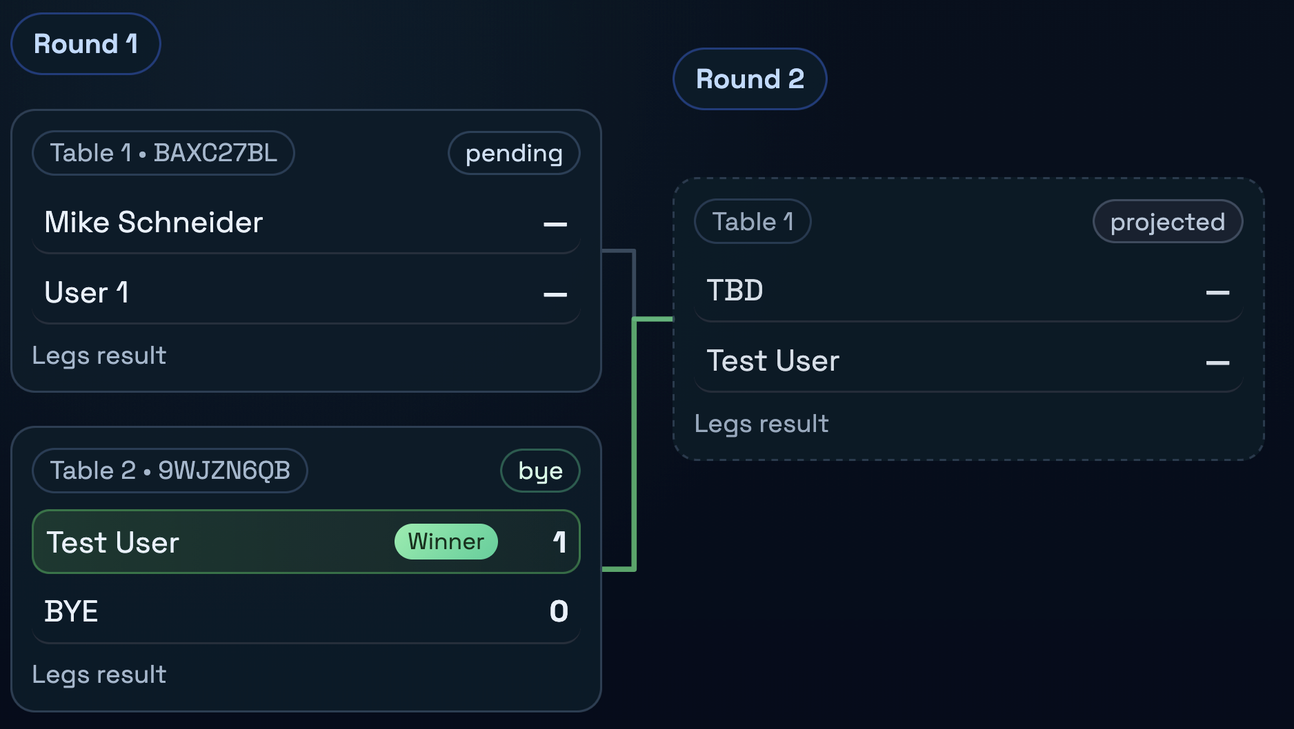 Tournament mode overview